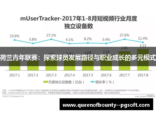 荷兰青年联赛：探索球员发展路径与职业成长的多元模式