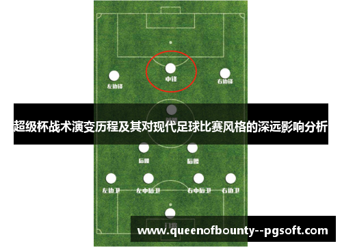 超级杯战术演变历程及其对现代足球比赛风格的深远影响分析