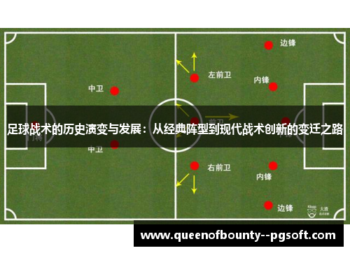足球战术的历史演变与发展：从经典阵型到现代战术创新的变迁之路
