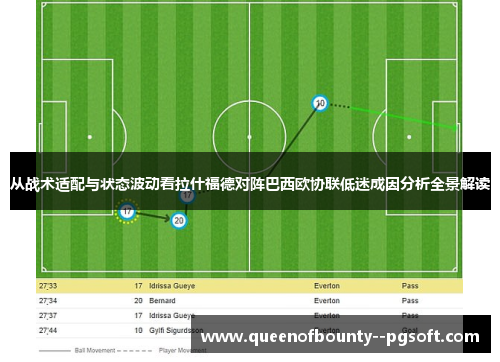 从战术适配与状态波动看拉什福德对阵巴西欧协联低迷成因分析全景解读