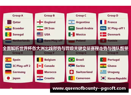 全面解析世界杯各大洲出线形势与晋级关键变量赛程走势与强队前景