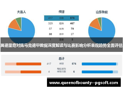 莫德里奇对阵马竞德甲数据深度解读与比赛影响分析表现趋势全面评估